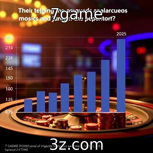 Desempenho financeiro de jogos de azar em 2025